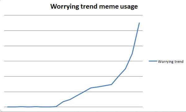 Worrying Trend meme template - Worrying Trend