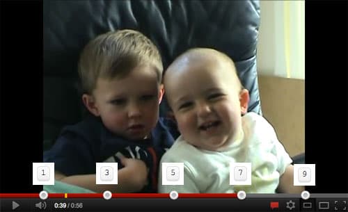 YouTube Number Key Remixes meme template - YouTube Number Key Remix