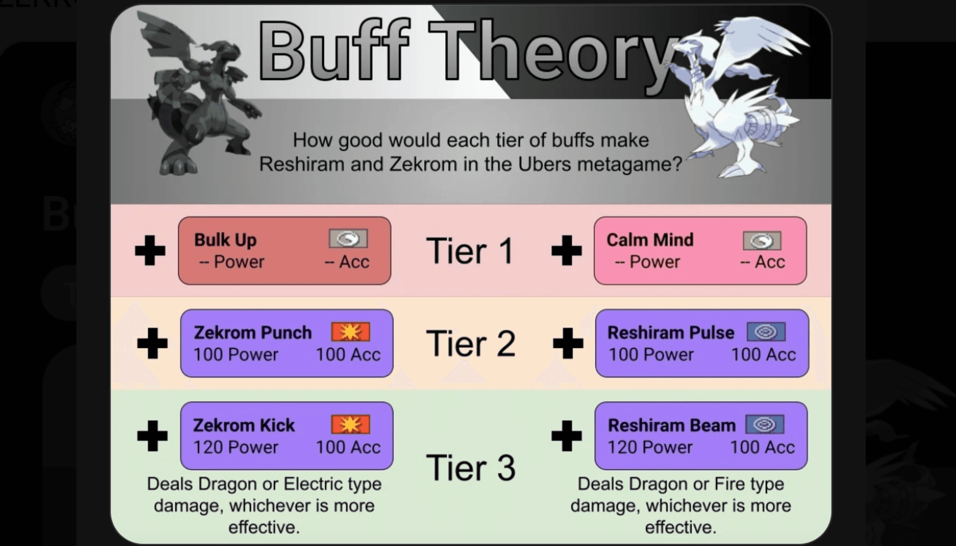 Zekrom Kick meme template - Zekrom Kick